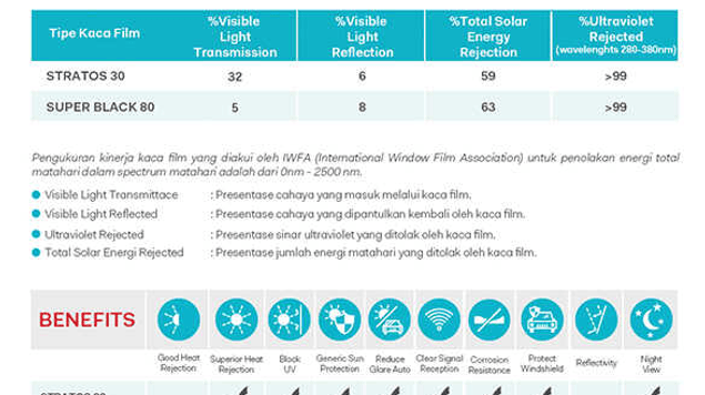 kaca film llumar depan